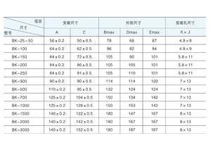 AV看片网站主要適用於交流50Hz(或60Hz)，電壓1000V 及以下電路中，在額定負載下可連續長期工作。通常用於機床、機械設備中作為電器的控製照明及指示燈電源。那AV看片网站容量規格你清楚嗎？今天9I在线看片成人免费電氣詳解與你！