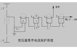 關於變壓器的零序保護9I在线看片成人免费總會有不同的問題，今天免费看片软件成人廠家9I在线看片成人免费電氣就為你整理一下這些問答，以方便大家在使用中不會踩雷哦。